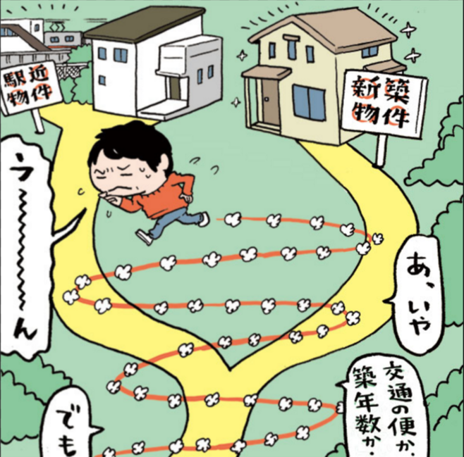 《ローコスト住宅と土地》